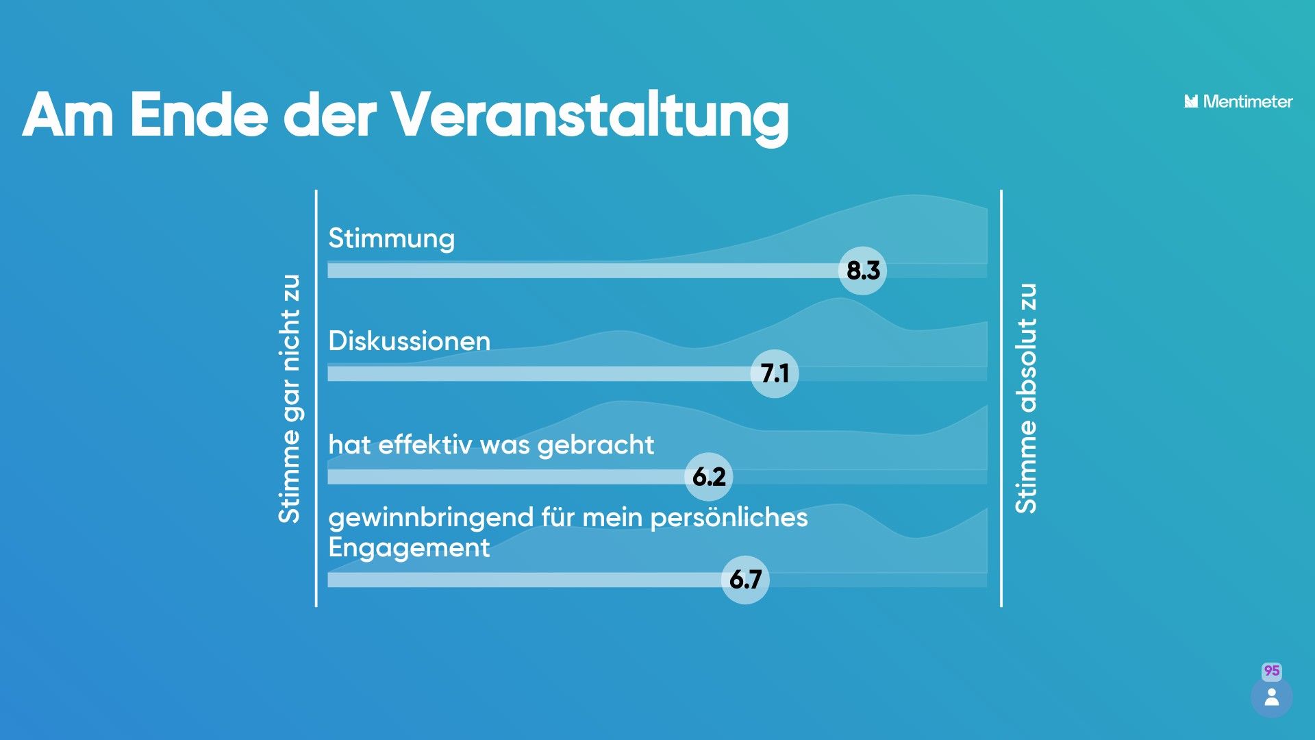 1-am-ende-der-veranstaltung mentimeter